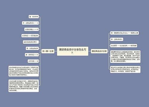 赠送商品会计分录怎么写？