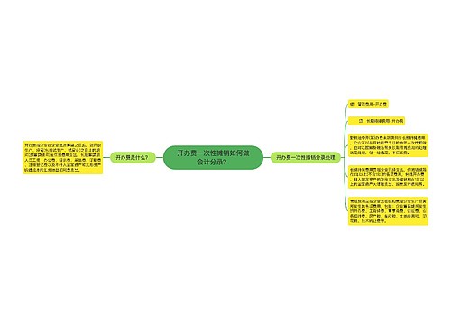 开办费一次性摊销如何做会计分录？思维导图