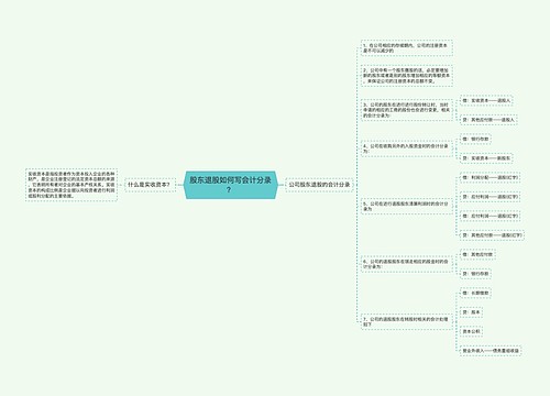 股东退股如何写会计分录？思维导图