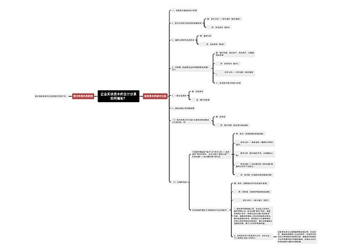企业实收资本的会计分录如何编制？思维导图