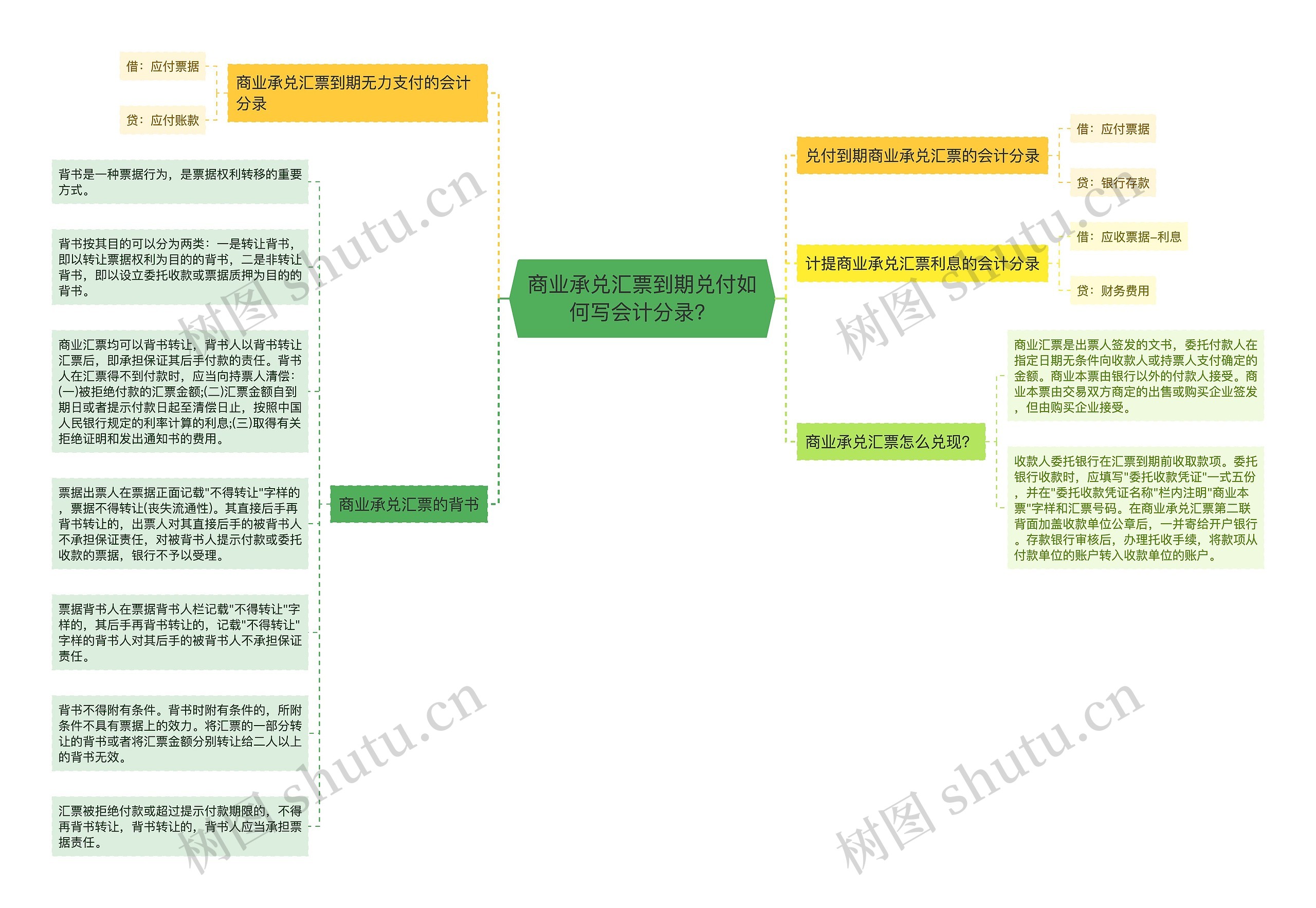 商业承兑汇票到期兑付如何写会计分录？