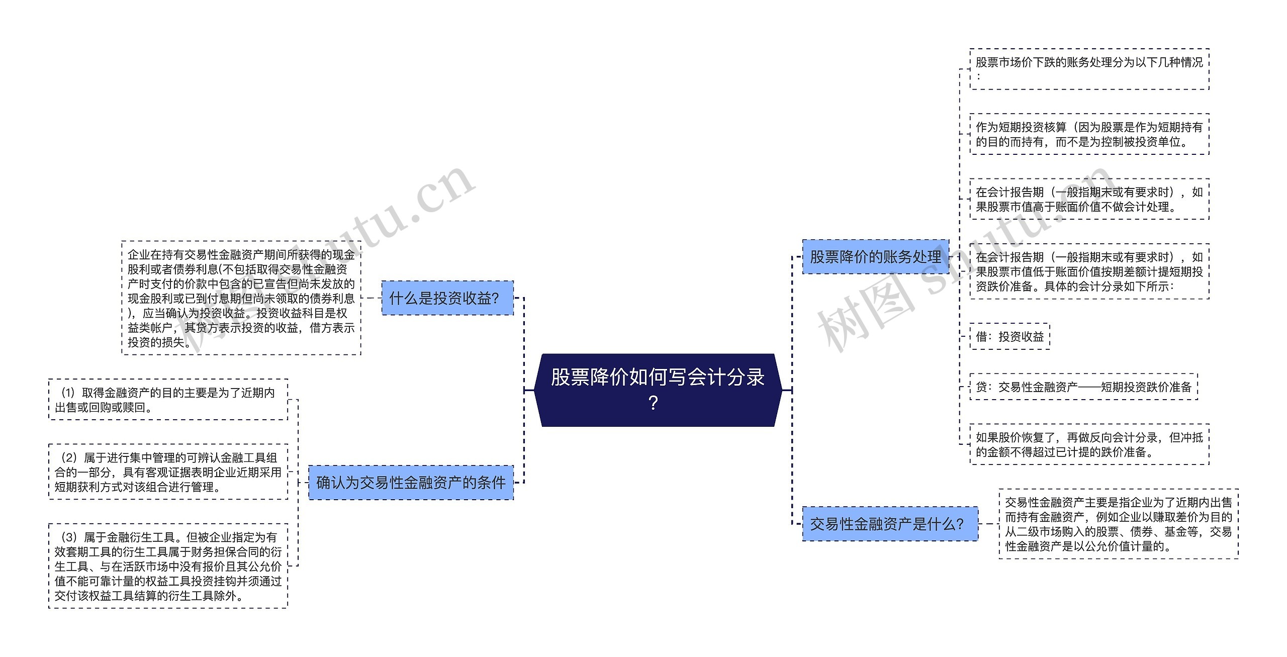 股票降价如何写会计分录？