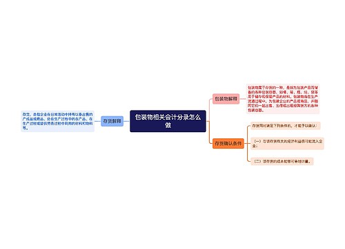 包装物相关会计分录怎么做