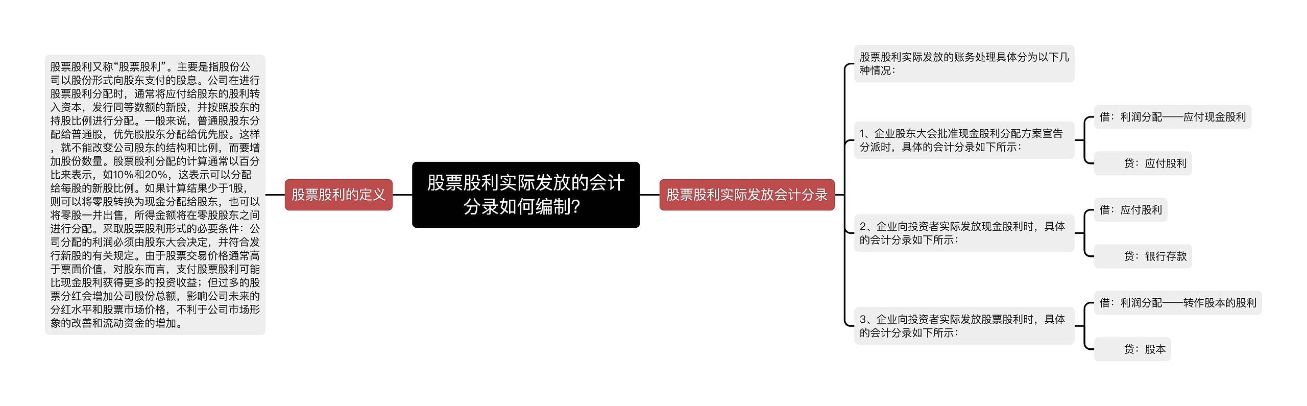 股票股利实际发放的会计分录如何编制？