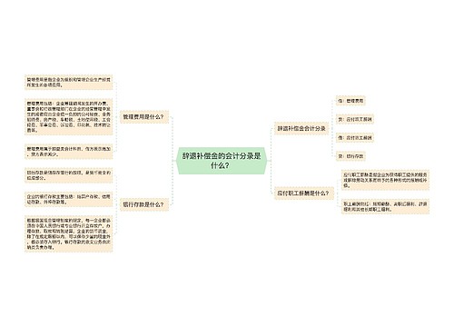 辞退补偿金的会计分录是什么？