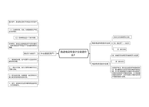 购进电动车会计分录是什么？思维导图