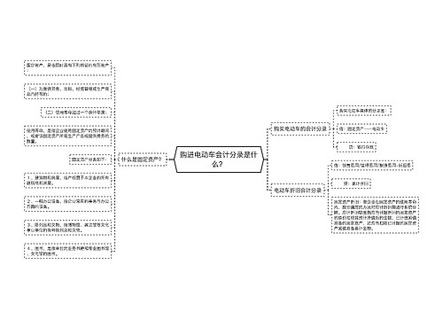 购进电动车会计分录是什么?思维导图
