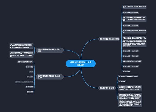 结转未交增值税会计分录怎么做？思维导图