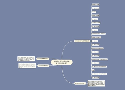 结转固定资产出售净损益会计分录怎么做？思维导图