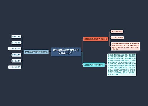 结转销售商品成本的会计分录是什么？	思维导图