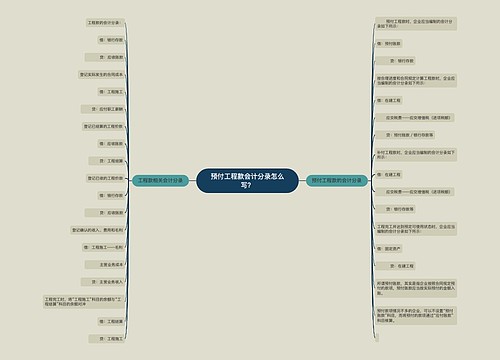 预付工程款会计分录怎么写？思维导图