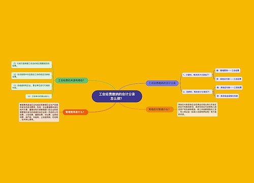 工会经费缴纳的会计分录怎么做？思维导图