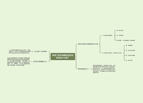 收到个税手续费返还时如何写会计分录？