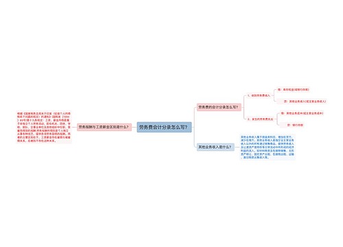 劳务费会计分录怎么写？思维导图