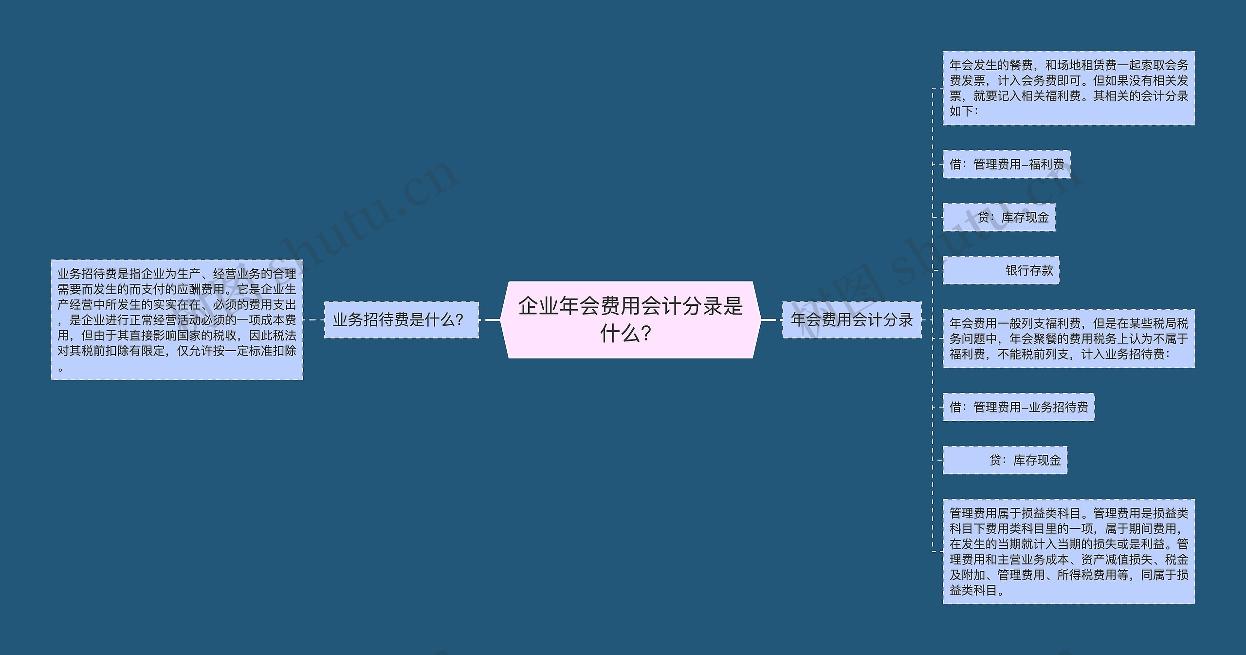 企业年会费用会计分录是什么？