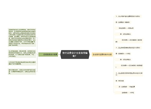 垫付运费会计分录如何编制？思维导图