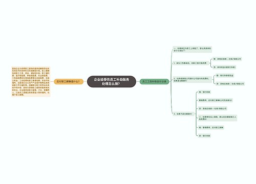 企业给受伤员工补助账务处理怎么做？