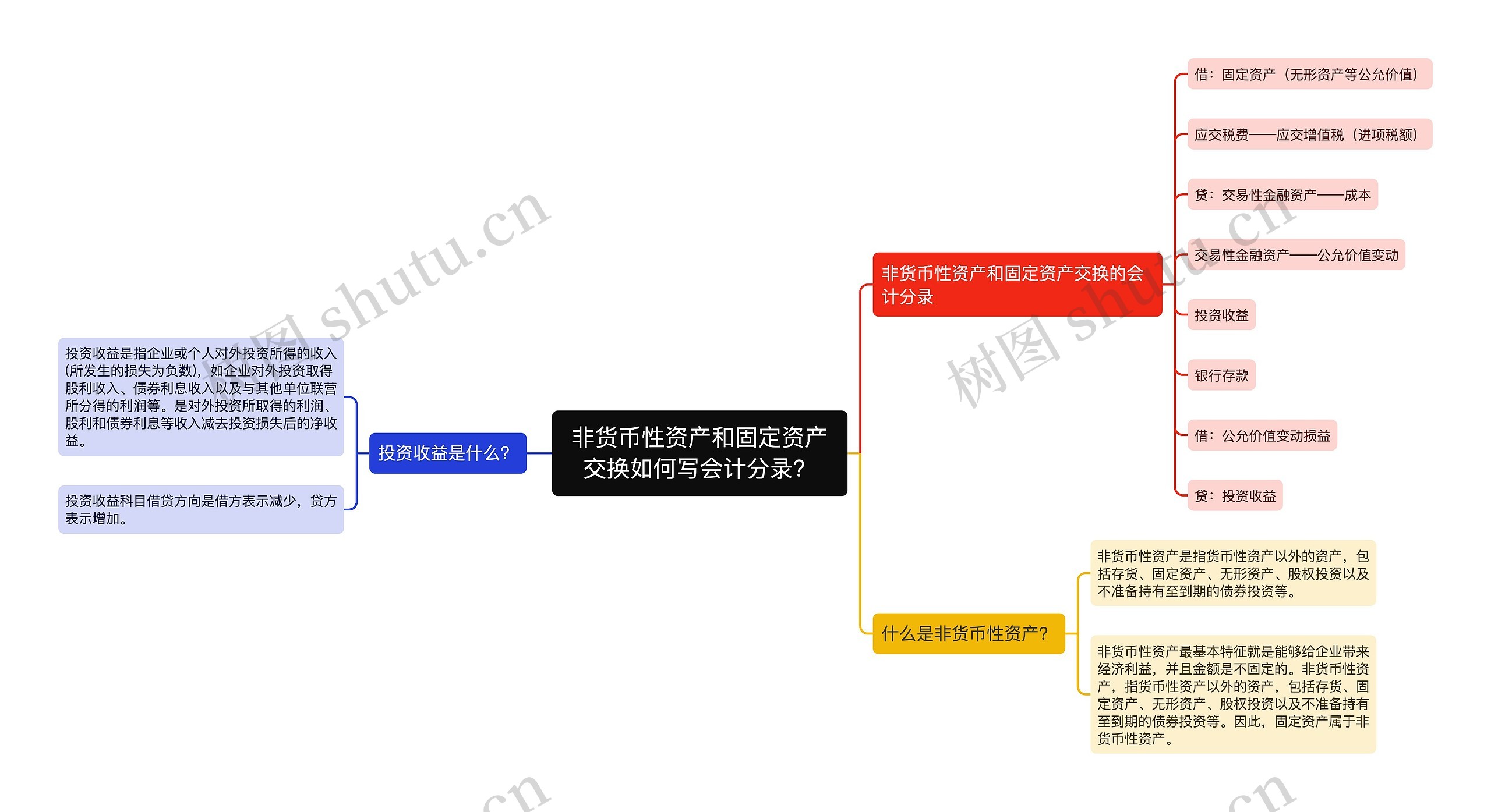 非货币性资产和固定资产交换如何写会计分录？