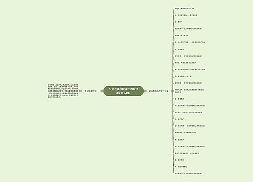 公司进项税额转出的会计分录怎么做？思维导图