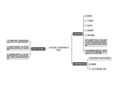 公司计提工资如何做会计分录？思维导图