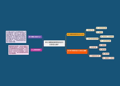 审计调整销售费用的会计分录怎么做？思维导图