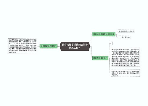 银行转账手续费的会计分录怎么做？思维导图