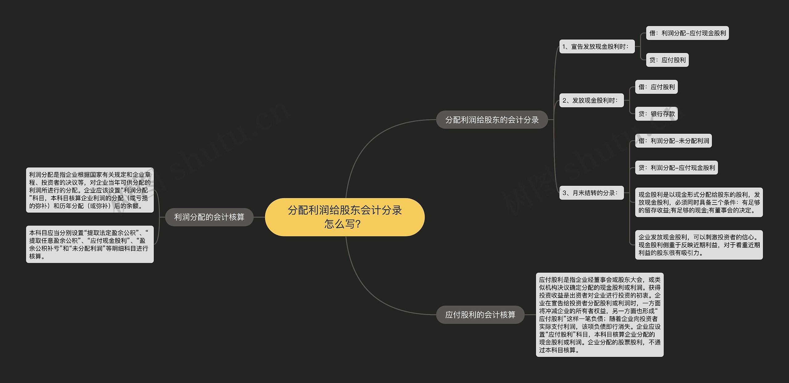 分配利润给股东会计分录怎么写？