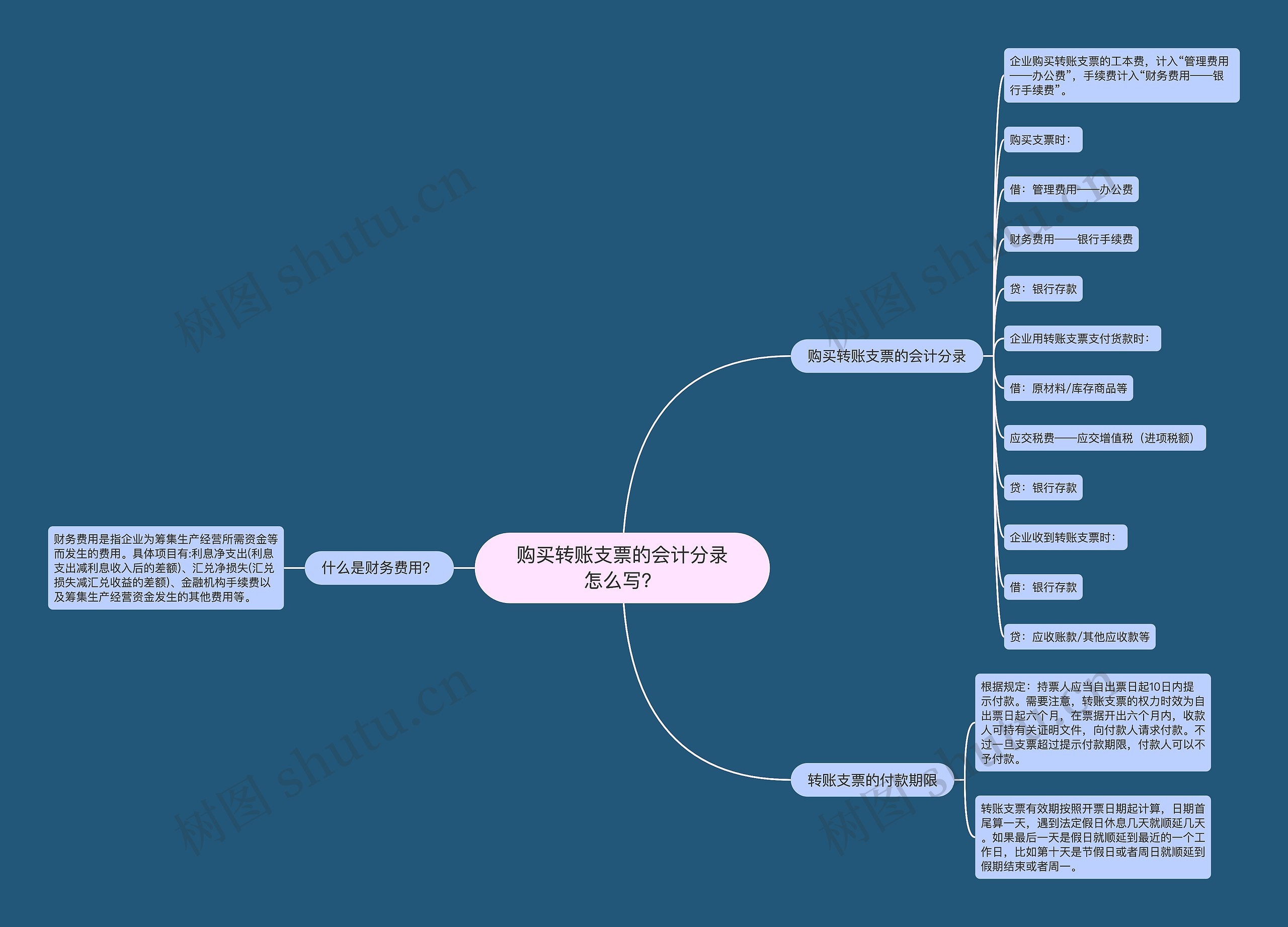 购买转账支票的会计分录怎么写？思维导图