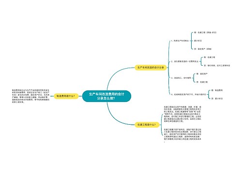 生产车间改造费用的会计分录怎么做？思维导图