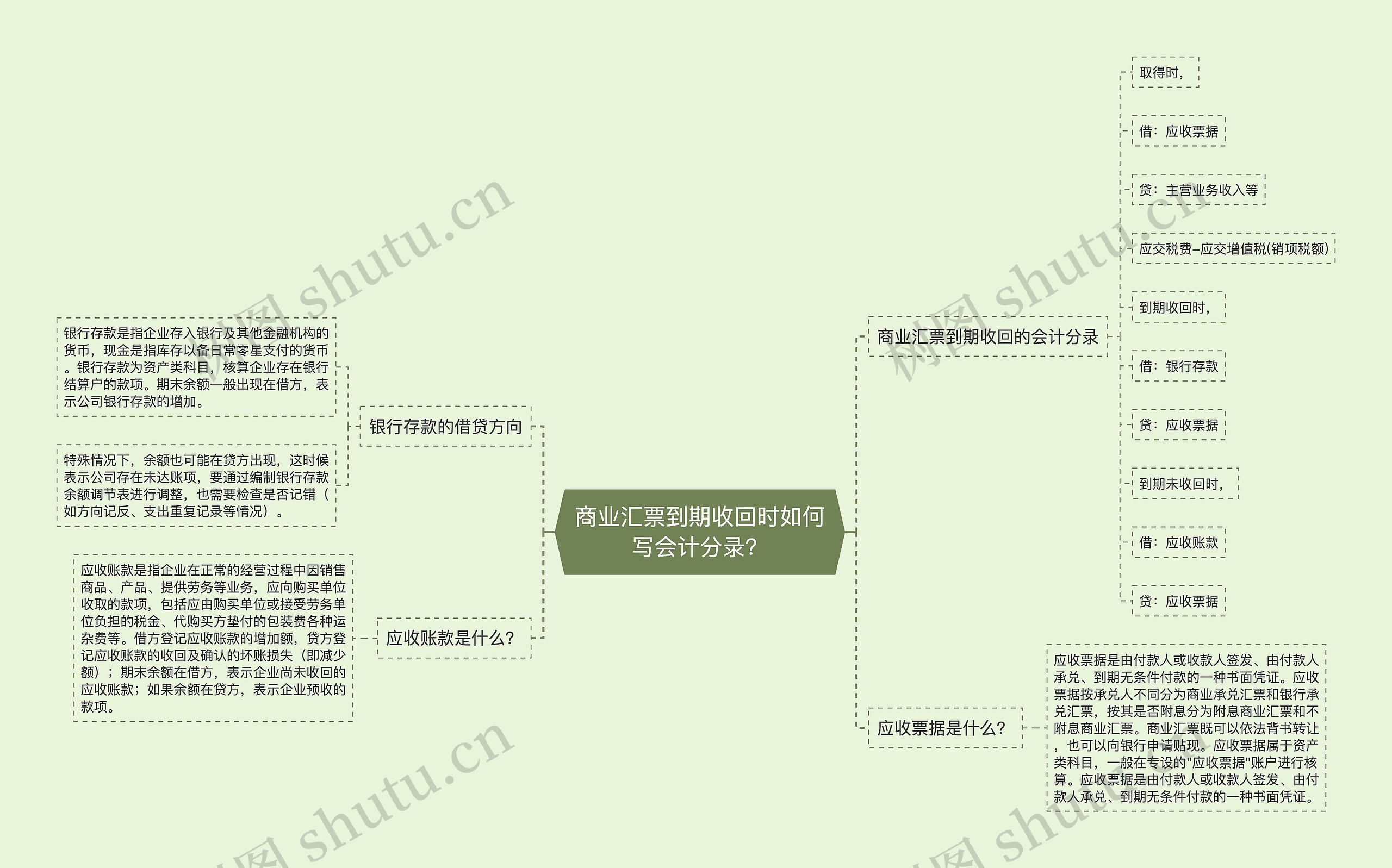 商业汇票到期收回时如何写会计分录？