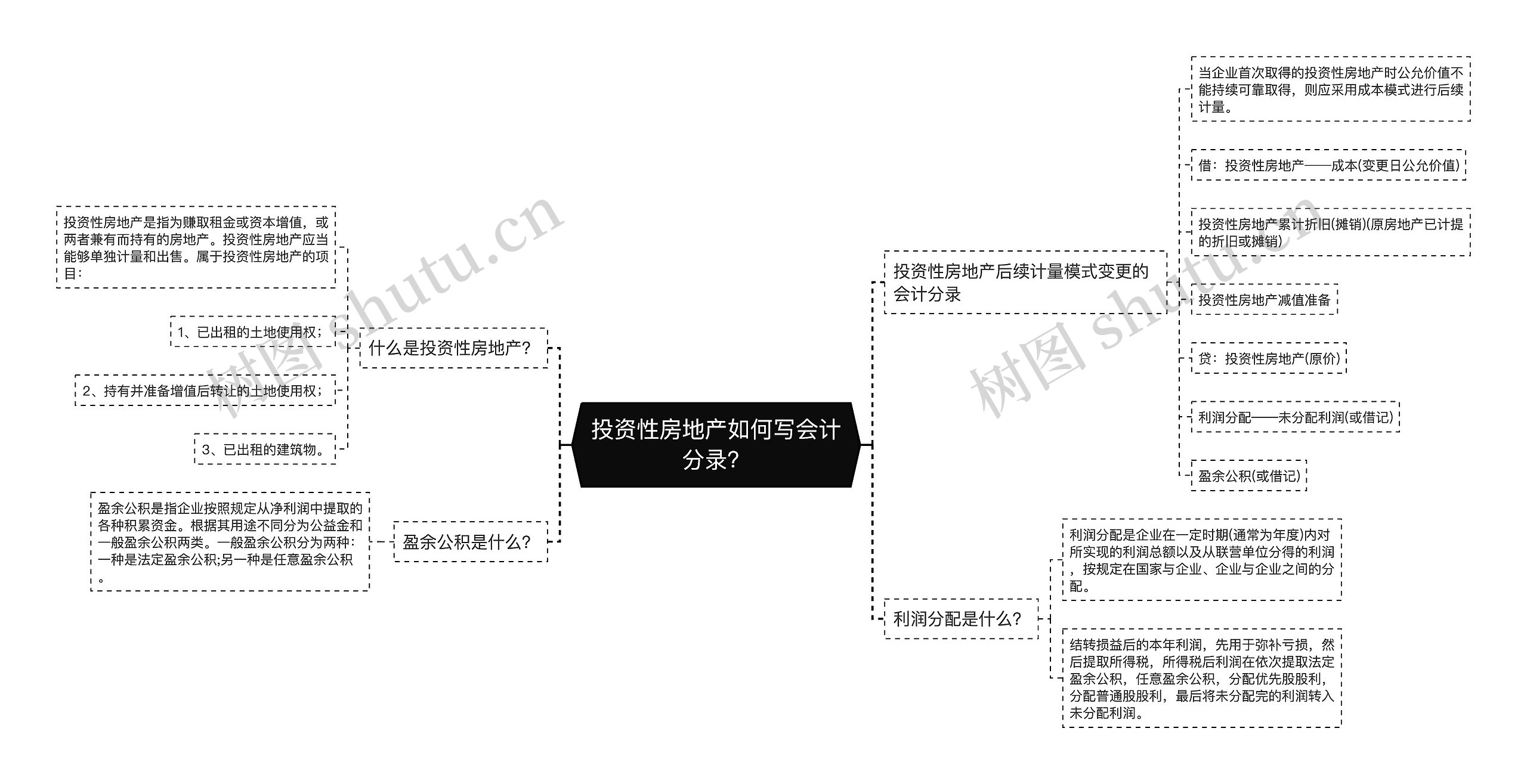 投资性房地产如何写会计分录？