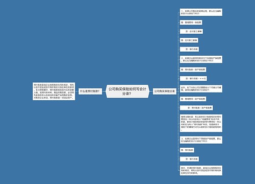 公司购买保险如何写会计分录？