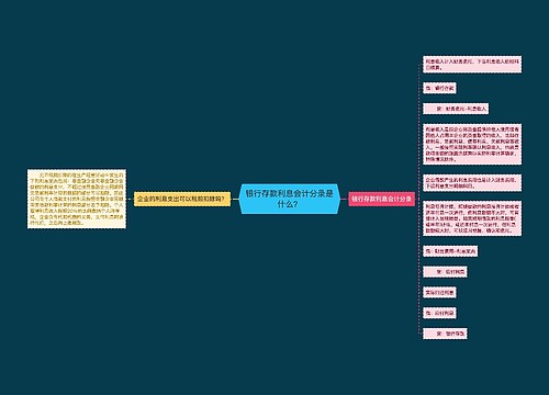 银行存款利息会计分录是什么？思维导图