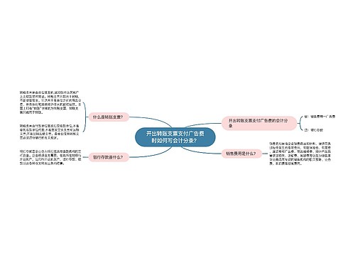 开出转账支票支付广告费时如何写会计分录?思维导图