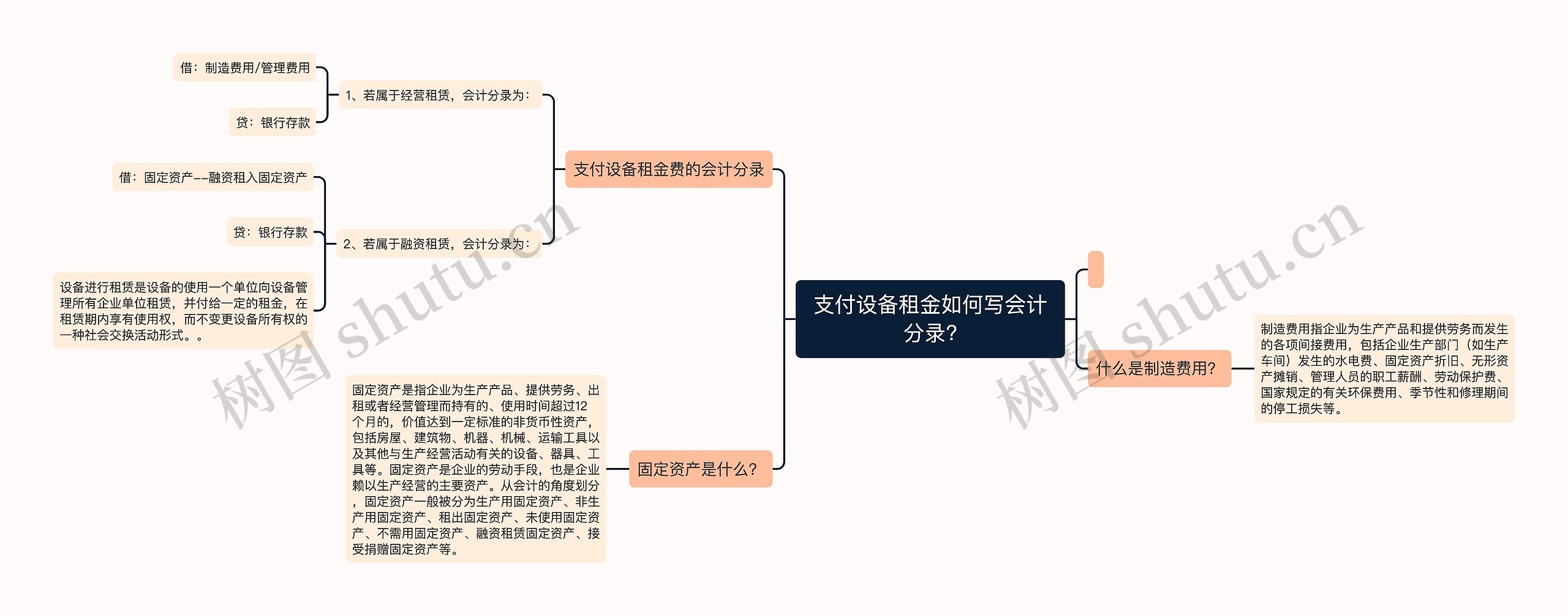 支付设备租金如何写会计分录?