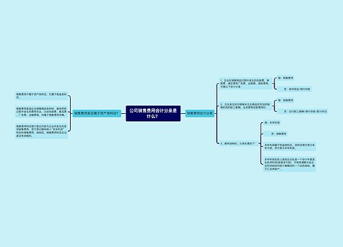 公司销售费用会计分录是什么？