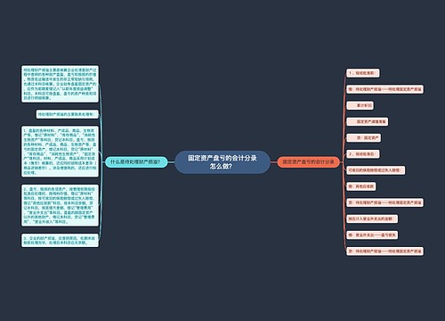 固定资产盘亏的会计分录怎么做？思维导图