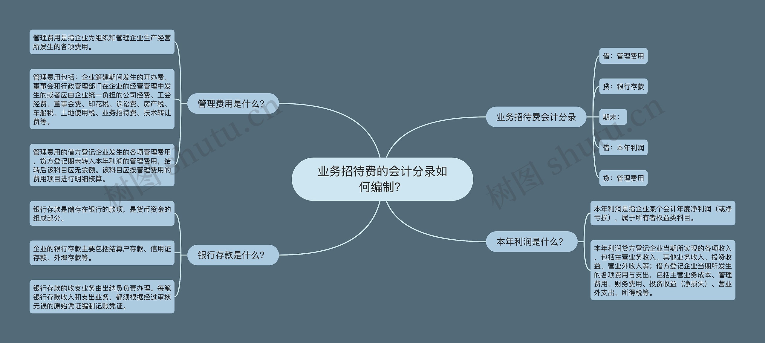 业务招待费的会计分录如何编制？思维导图