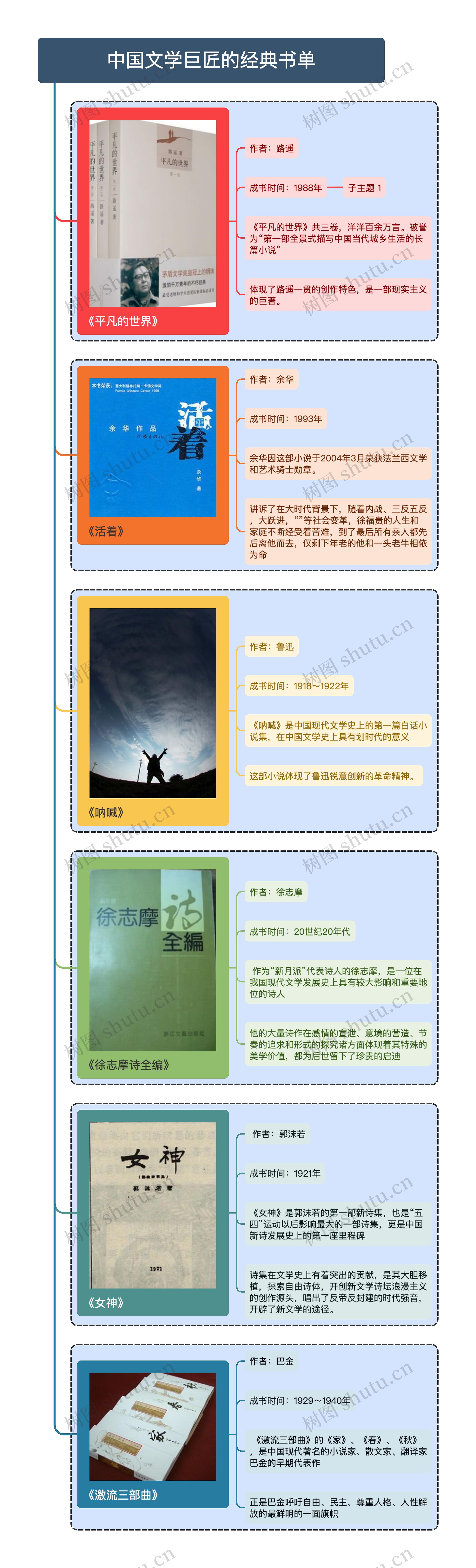 中国文学巨匠的经典书单