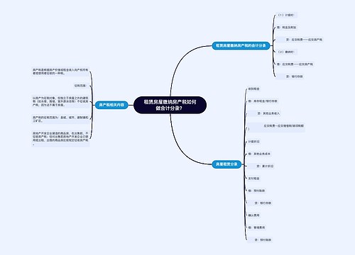 租赁房屋缴纳房产税如何做会计分录？思维导图