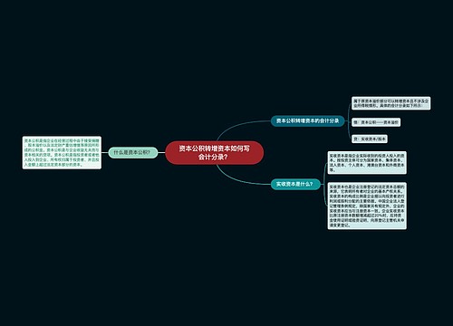资本公积转增资本如何写会计分录？思维导图