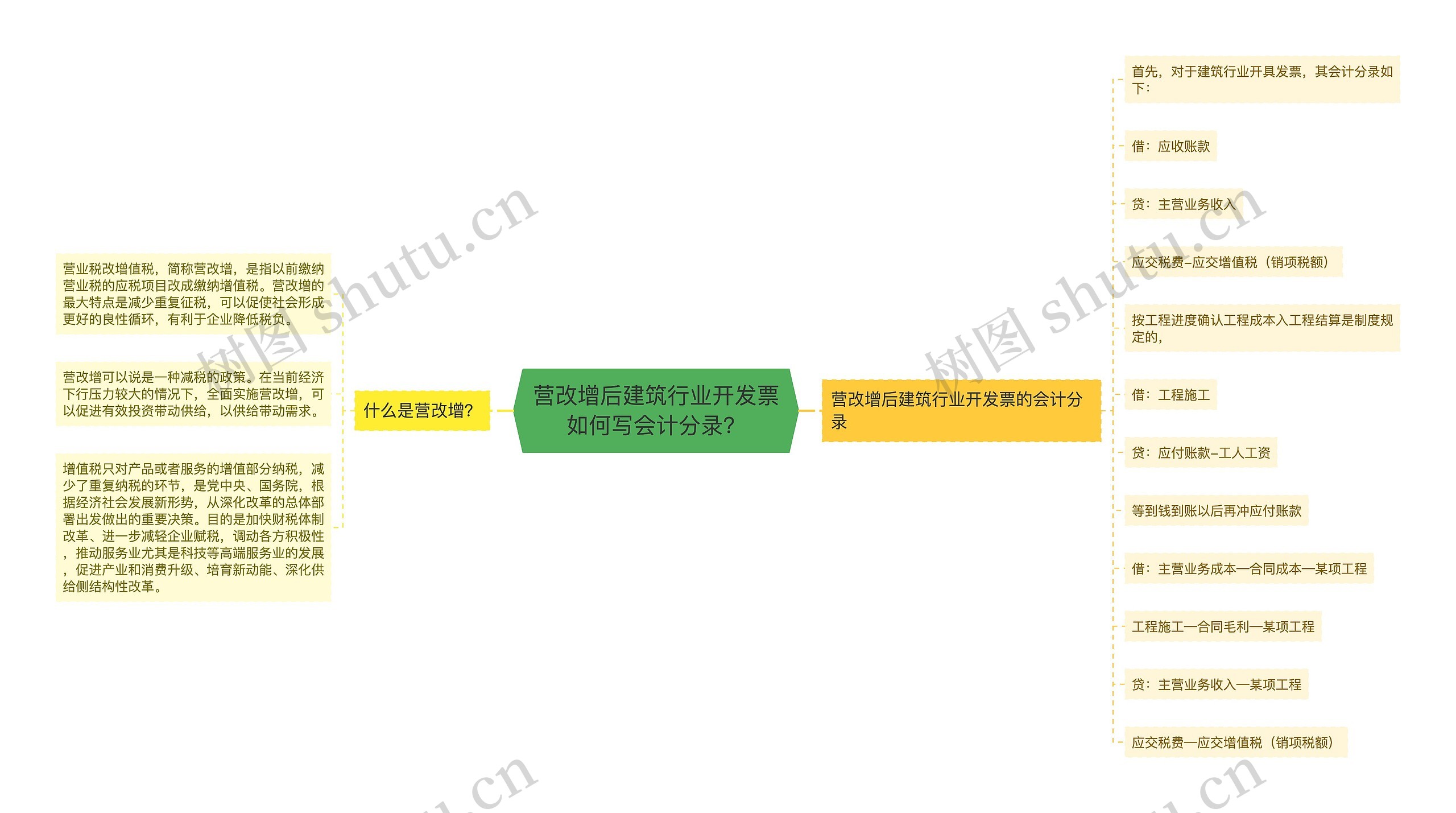 营改增后建筑行业开发票如何写会计分录？