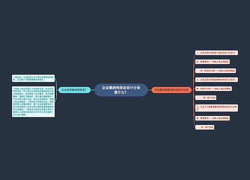 企业缴纳残保金会计分录是什么？