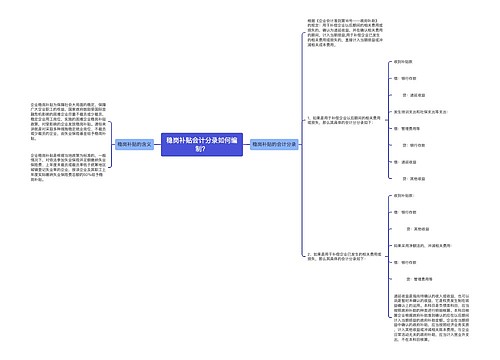 稳岗补贴会计分录如何编制?思维导图
