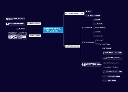 困难企业收到社保费返还会计分录怎么做？思维导图