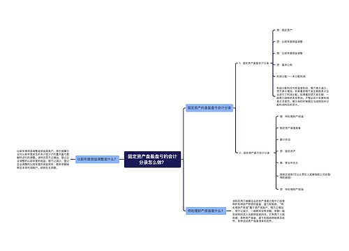 固定资产盘盈盘亏的会计分录怎么做？思维导图