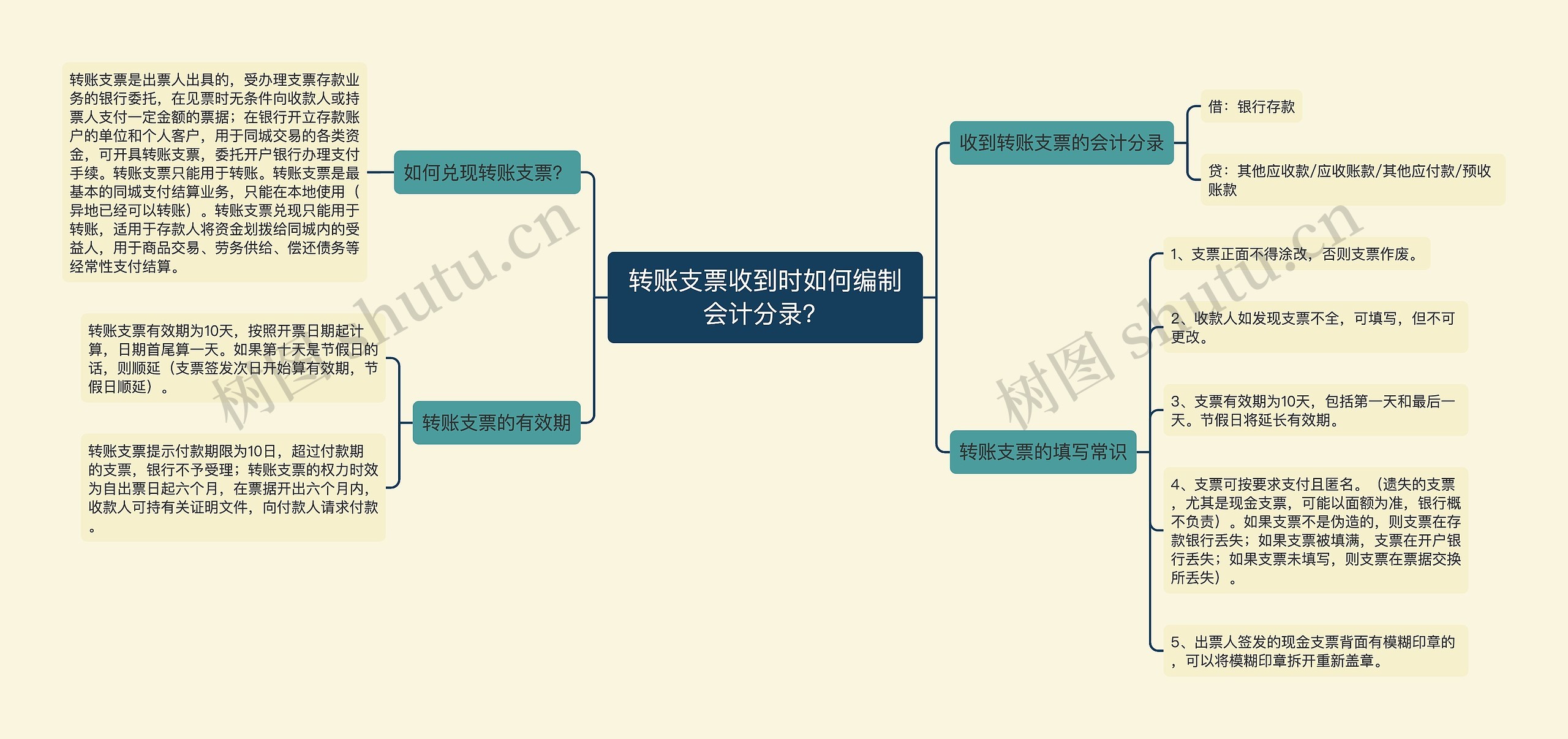 转账支票收到时如何编制会计分录？思维导图