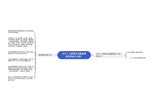 支付人力资源外包服务费如何写会计分录？思维导图