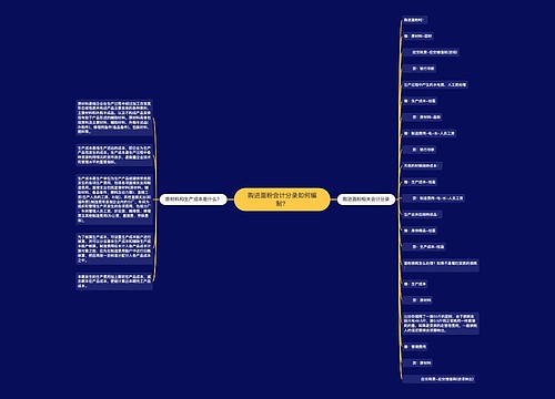 购进面粉会计分录如何编制?思维导图