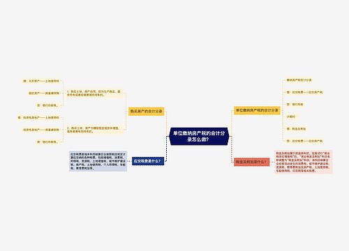 单位缴纳房产税的会计分录怎么做？思维导图